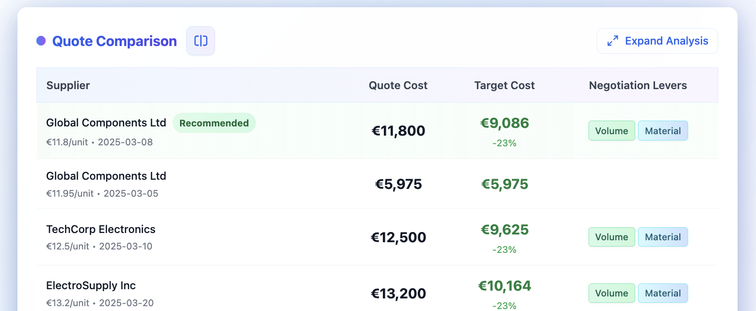 Dynamic quote comparison Interface